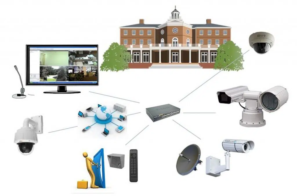IP Camera System Concept Picture